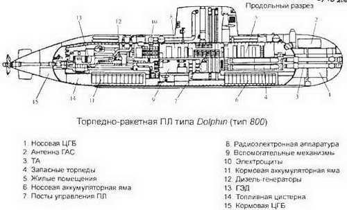 Боевые корабли мира на рубеже XX XXI веков. Часть I. Подводные лодки _198.jpg