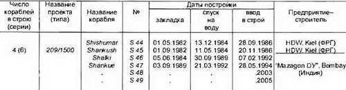 Боевые корабли мира на рубеже XX XXI веков. Часть I. Подводные лодки _200.jpg