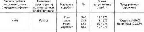 Боевые корабли мира на рубеже XX XXI веков. Часть I. Подводные лодки _208.jpg