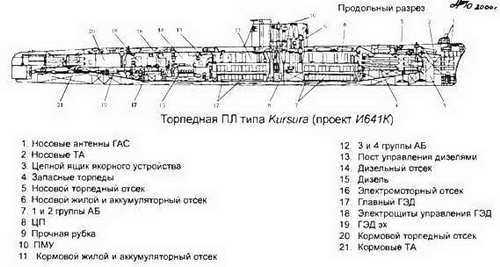 Боевые корабли мира на рубеже XX XXI веков. Часть I. Подводные лодки _210.jpg