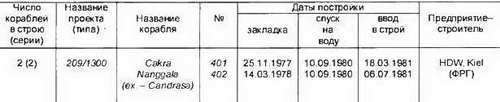Боевые корабли мира на рубеже XX XXI веков. Часть I. Подводные лодки _212.jpg