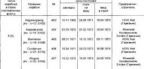 Боевые корабли мира на рубеже XX XXI веков. Часть I. Подводные лодки _215.jpg