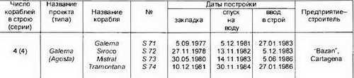 Боевые корабли мира на рубеже XX XXI веков. Часть I. Подводные лодки _225.jpg