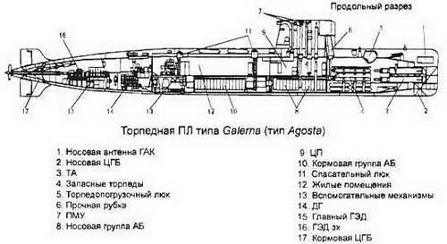 Боевые корабли мира на рубеже XX XXI веков. Часть I. Подводные лодки _227.jpg