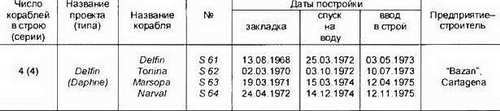 Боевые корабли мира на рубеже XX XXI веков. Часть I. Подводные лодки _229.jpg