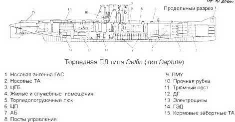 Боевые корабли мира на рубеже XX XXI веков. Часть I. Подводные лодки _232.jpg