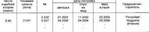 Боевые корабли мира на рубеже XX XXI веков. Часть I. Подводные лодки _234.jpg