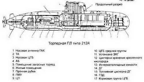Боевые корабли мира на рубеже XX XXI веков. Часть I. Подводные лодки _235.jpg