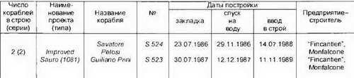 Боевые корабли мира на рубеже XX XXI веков. Часть I. Подводные лодки _241.jpg