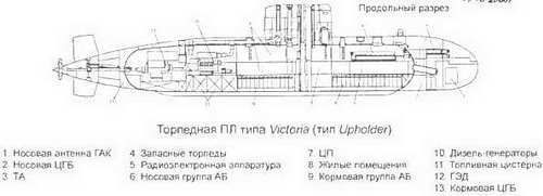 Боевые корабли мира на рубеже XX XXI веков. Часть I. Подводные лодки _252.jpg