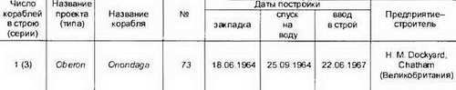 Боевые корабли мира на рубеже XX XXI веков. Часть I. Подводные лодки _254.jpg