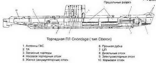 Боевые корабли мира на рубеже XX XXI веков. Часть I. Подводные лодки _257.jpg