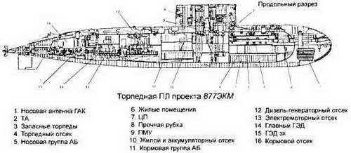 Боевые корабли мира на рубеже XX XXI веков. Часть I. Подводные лодки _267.jpg