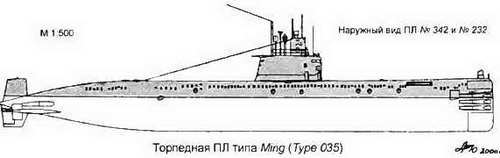 Боевые корабли мира на рубеже XX XXI веков. Часть I. Подводные лодки _270.jpg