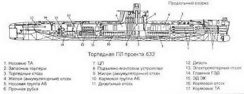 Боевые корабли мира на рубеже XX XXI веков. Часть I. Подводные лодки _276.jpg