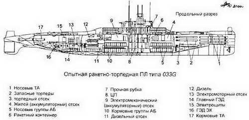 Боевые корабли мира на рубеже XX XXI веков. Часть I. Подводные лодки _279.jpg