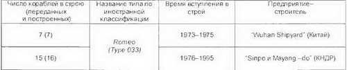 Боевые корабли мира на рубеже XX XXI веков. Часть I. Подводные лодки _284.jpg