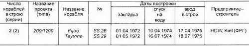 Боевые корабли мира на рубеже XX XXI веков. Часть I. Подводные лодки _287.jpg