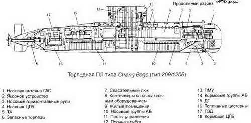 Боевые корабли мира на рубеже XX XXI веков. Часть I. Подводные лодки _295.jpg