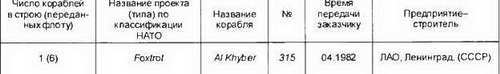 Боевые корабли мира на рубеже XX XXI веков. Часть I. Подводные лодки _297.jpg