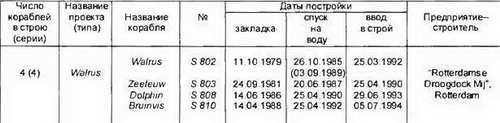 Боевые корабли мира на рубеже XX XXI веков. Часть I. Подводные лодки _300.jpg