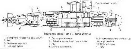 Боевые корабли мира на рубеже XX XXI веков. Часть I. Подводные лодки _303.jpg