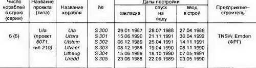 Боевые корабли мира на рубеже XX XXI веков. Часть I. Подводные лодки _305.jpg