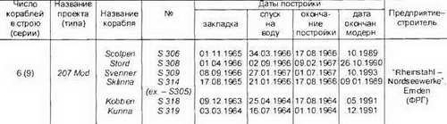 Боевые корабли мира на рубеже XX XXI веков. Часть I. Подводные лодки _309.jpg