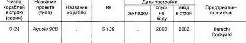 Боевые корабли мира на рубеже XX XXI веков. Часть I. Подводные лодки _312.jpg