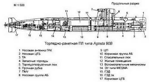 Боевые корабли мира на рубеже XX XXI веков. Часть I. Подводные лодки _313.jpg