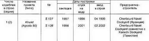 Боевые корабли мира на рубеже XX XXI веков. Часть I. Подводные лодки _315.jpg