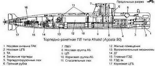 Боевые корабли мира на рубеже XX XXI веков. Часть I. Подводные лодки _317.jpg