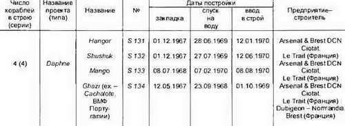 Боевые корабли мира на рубеже XX XXI веков. Часть I. Подводные лодки _323.jpg