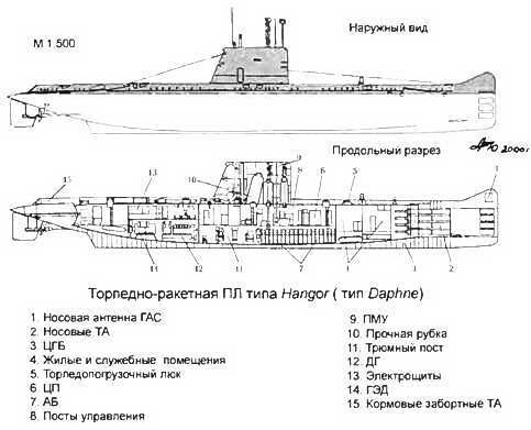 Боевые корабли мира на рубеже XX XXI веков. Часть I. Подводные лодки _324.jpg