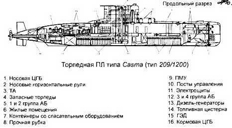 Боевые корабли мира на рубеже XX XXI веков. Часть I. Подводные лодки _328.jpg