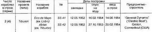 Боевые корабли мира на рубеже XX XXI веков. Часть I. Подводные лодки _330.jpg