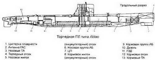 Боевые корабли мира на рубеже XX XXI веков. Часть I. Подводные лодки _333.jpg