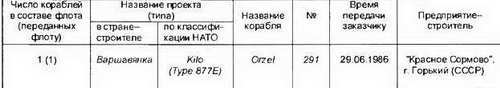 Боевые корабли мира на рубеже XX XXI веков. Часть I. Подводные лодки _335.jpg