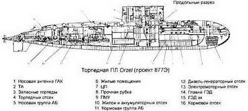 Боевые корабли мира на рубеже XX XXI веков. Часть I. Подводные лодки _337.jpg