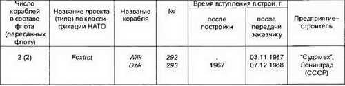 Боевые корабли мира на рубеже XX XXI веков. Часть I. Подводные лодки _339.jpg