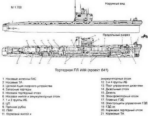 Боевые корабли мира на рубеже XX XXI веков. Часть I. Подводные лодки _340.jpg