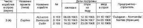 Боевые корабли мира на рубеже XX XXI веков. Часть I. Подводные лодки _342.jpg