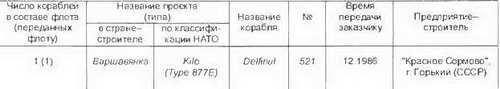 Боевые корабли мира на рубеже XX XXI веков. Часть I. Подводные лодки _344.jpg