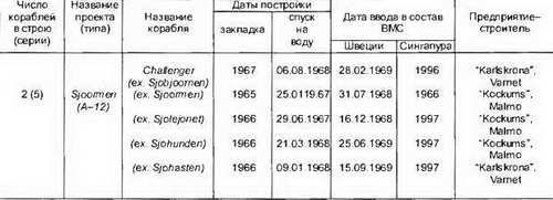 Боевые корабли мира на рубеже XX XXI веков. Часть I. Подводные лодки _346.jpg