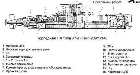 Боевые корабли мира на рубеже XX XXI веков. Часть I. Подводные лодки _359.jpg