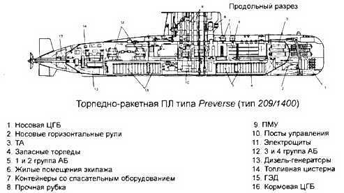 Боевые корабли мира на рубеже XX XXI веков. Часть I. Подводные лодки _363.jpg