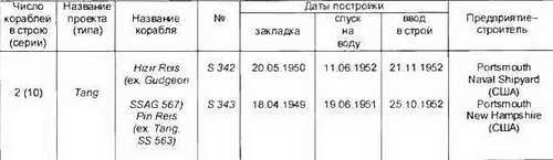 Боевые корабли мира на рубеже XX XXI веков. Часть I. Подводные лодки _365.jpg