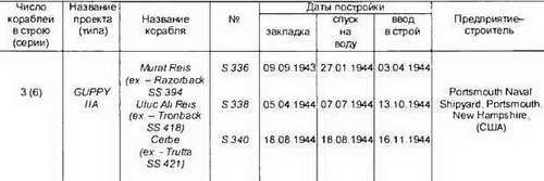Боевые корабли мира на рубеже XX XXI веков. Часть I. Подводные лодки _369.jpg