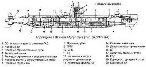 Боевые корабли мира на рубеже XX XXI веков. Часть I. Подводные лодки _371.jpg