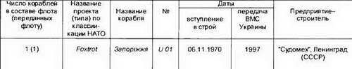 Боевые корабли мира на рубеже XX XXI веков. Часть I. Подводные лодки _373.jpg